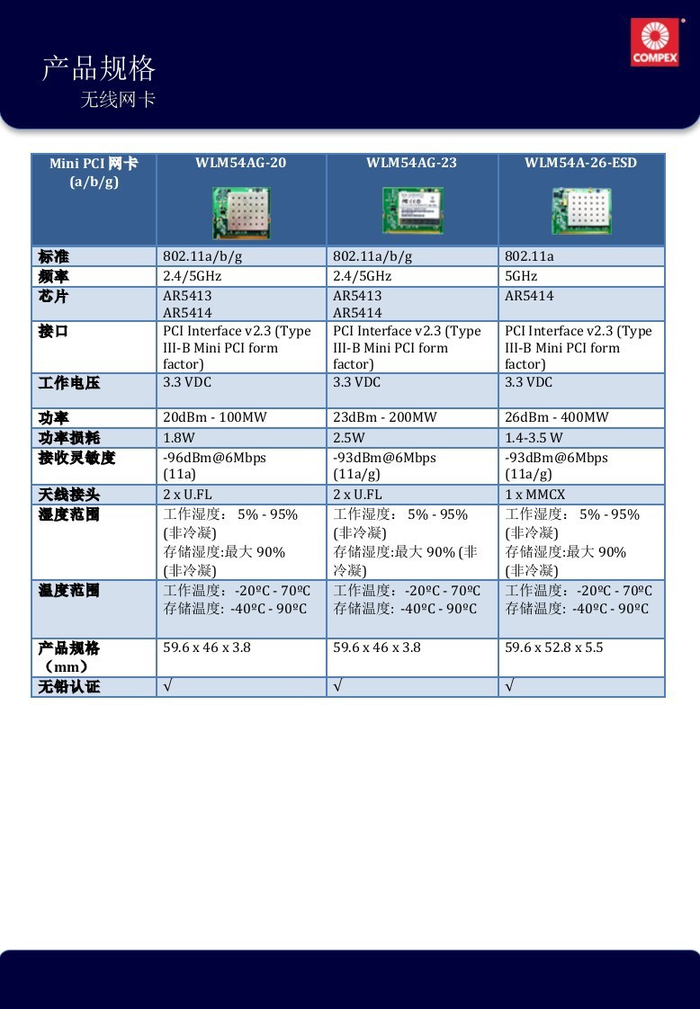 解鎖5G無線新境界 COMPEX AR5413/AR5414大功率網卡工程應用解析