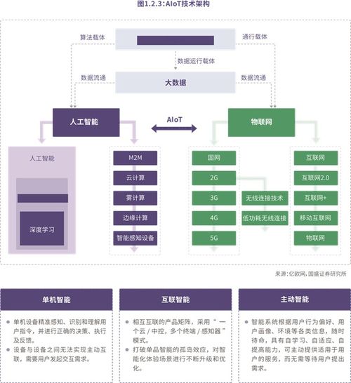 2021智能物聯網行業前瞻 趨勢、變革與機遇解析